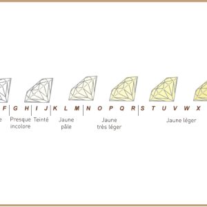Diamant taille Brillant – Image 5