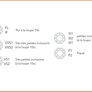 Diamant taille Brillant – Image 4